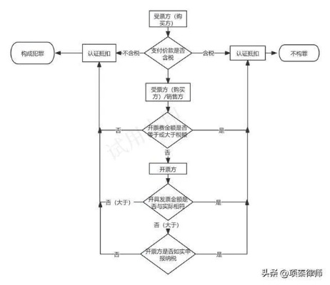 普通发票怎么开?不会操作?一文讲透流程+避坑指南 普通发票怎么开?不会操作?一文讲透流程+避坑指南