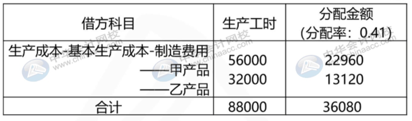 生产成本怎么算?搞不清这笔账,企业迟早要踩坑! 生产成本怎么算?搞不清这笔账,企业迟早要踩坑!