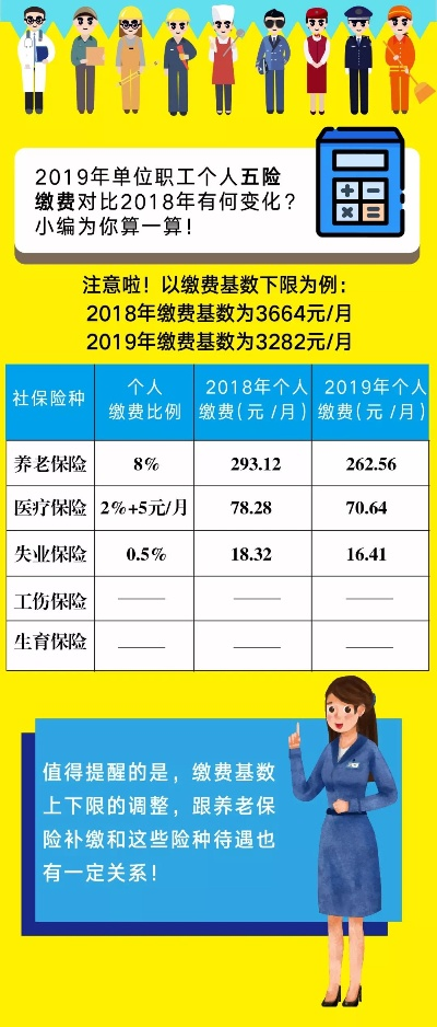 社保基数怎么算?搞不懂就亏大了!这些细节90%的人都忽略了 社保基数怎么算?搞不懂就亏大了!这些细节90%的人都忽略了