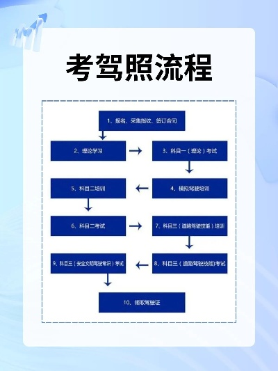 考驾照怎么报名?流程卡壳了怎么办? 考驾照怎么报名?流程卡壳了怎么办?