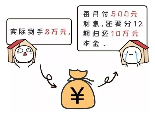 月利率怎么算?别再被低息忽悠了,一招看穿真实成本! 月利率怎么算?别再被低息忽悠了,一招看穿真实成本!