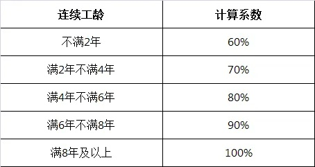 员工工资怎么算?发少了能告公司吗?一文讲清你的钱袋子权益! 员工工资怎么算?发少了能告公司吗?一文讲清你的钱袋子权益!