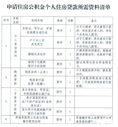 公积金怎么提取？哪些情况能提？提了会影响贷款吗？一文说清！