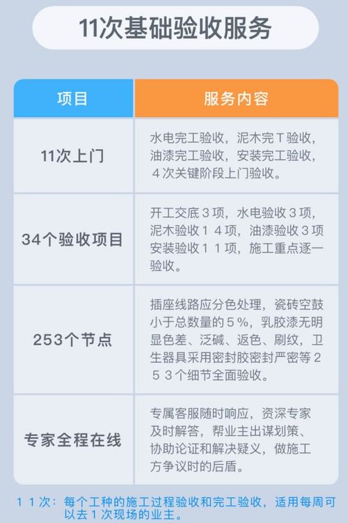 怎么选装修公司才不踩坑?合同签完就跑路怎么办? 怎么选装修公司才不踩坑?合同签完就跑路怎么办?