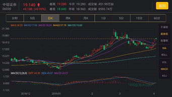 怎么买股票才能稳中求胜？新手踩坑了怎么办？