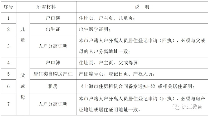 户口性质怎么填?填错了影响买房、孩子上学甚至医保报销! 户口性质怎么填?填错了影响买房、孩子上学甚至医保报销!