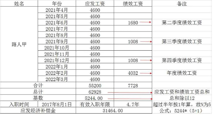 平均工资怎么算?搞不清这几点,你的补偿金可能少拿一半! 平均工资怎么算?搞不清这几点,你的补偿金可能少拿一半!