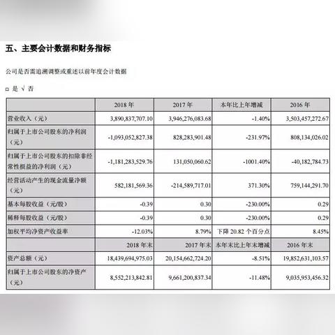 贷款逾期被起诉了怎么办?10万块压顶,还能翻身吗? 贷款逾期被起诉了怎么办?10万块压顶,还能翻身吗?