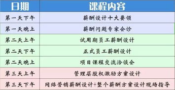 薪级工资怎么算?搞不清级别就亏大了!单位不给晋级怎么办? 薪级工资怎么算?搞不清级别就亏大了!单位不给晋级怎么办?