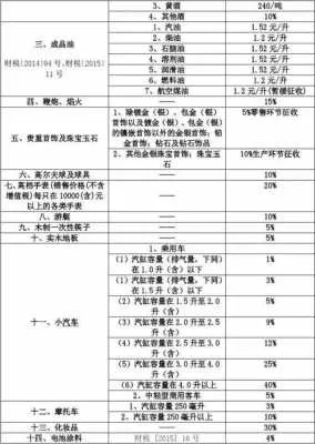 消费税到底怎么算?买贵了还是被隐形收费坑了? 消费税到底怎么算?买贵了还是被隐形收费坑了?
