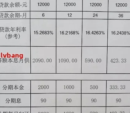 2分利息怎么算？借一万每月还200是高利贷吗？