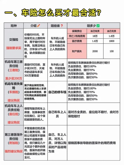 车险怎么买才不花冤枉钱?这些隐藏技巧保险公司可不会告诉你! 车险怎么买才不花冤枉钱?这些隐藏技巧保险公司可不会告诉你!