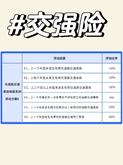 车险怎么买才不花冤枉钱？买了多年才发现自己多花了上万！