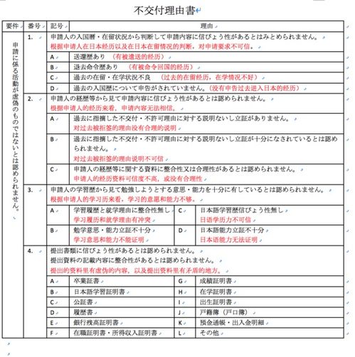 怎么去日本留学?签证被拒了怎么办? 怎么去日本留学?签证被拒了怎么办?
