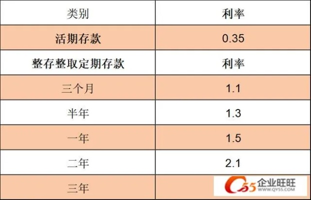 存款利率怎么算?存钱也有大学问,别再被表面数字骗了! 存款利率怎么算?存钱也有大学问,别再被表面数字骗了!