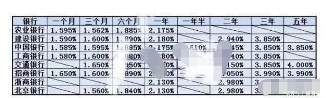 银行利息到底是怎么算的?你的钱到底生了多少小钱? 银行利息到底是怎么算的?你的钱到底生了多少小钱?