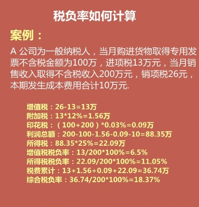 税负率怎么算?算错一步,企业多交几十万! 税负率怎么算?算错一步,企业多交几十万!