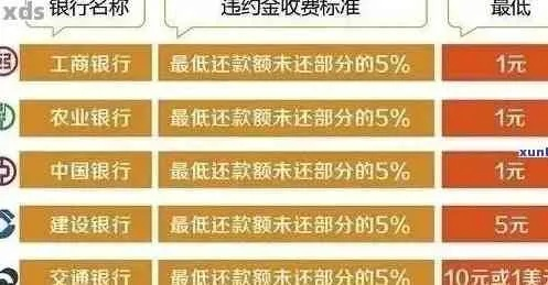 银行利息怎么算?看懂这几点,别再被隐形收费坑了! 银行利息怎么算?看懂这几点,别再被隐形收费坑了!