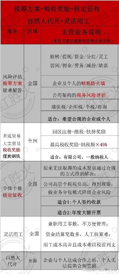 税负率怎么算?算错了会被罚?一文讲透企业最怕搞错的隐形红线 税负率怎么算?算错了会被罚?一文讲透企业最怕搞错的隐形红线