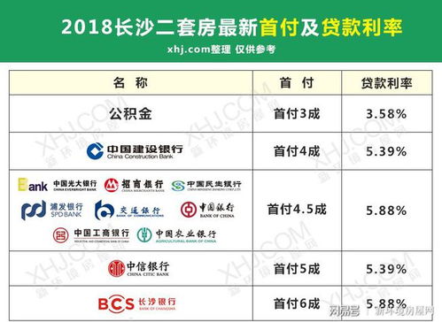 贷款利息怎么算?看懂这几点,别再被低息忽悠了! 贷款利息怎么算?看懂这几点,别再被低息忽悠了!