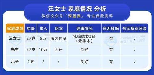 保险费怎么算?搞懂这几点,买保险不花冤枉钱! 保险费怎么算?搞懂这几点,买保险不花冤枉钱!