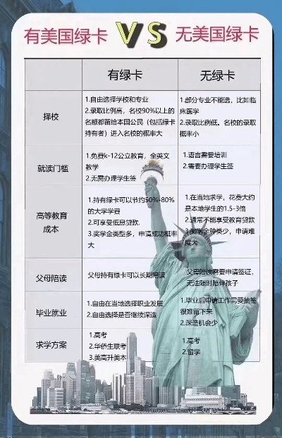 怎么移民美国?绿卡拿不到怎么办? 怎么移民美国?绿卡拿不到怎么办?