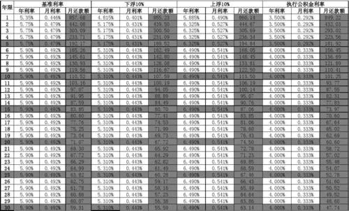 房贷利率怎么算?银行不说的秘密,一文讲透你的月供真相 房贷利率怎么算?银行不说的秘密,一文讲透你的月供真相