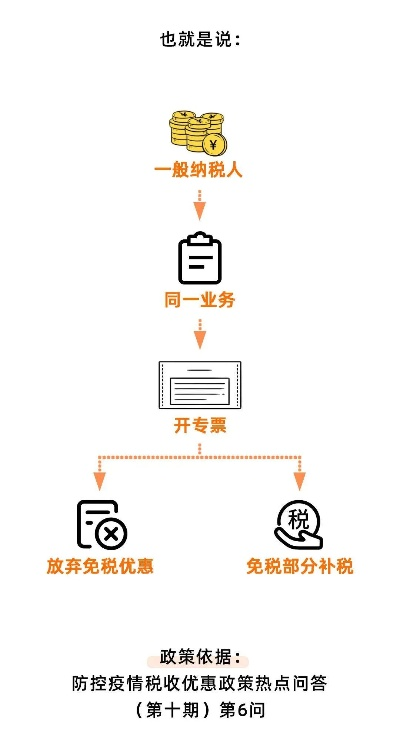 税票怎么开?流程不清被罚了怎么办?一文讲透避坑指南 税票怎么开?流程不清被罚了怎么办?一文讲透避坑指南
