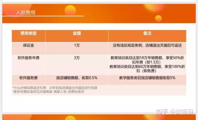 怎么在网上开店？平台不认账了怎么办？