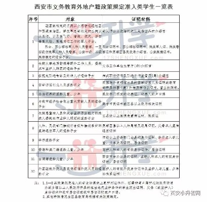 学籍所在地怎么填?填错影响毕业、落户甚至考公! 学籍所在地怎么填?填错影响毕业、落户甚至考公!