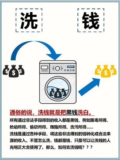 洗钱是怎么洗的?你以为只是转账那么简单? 洗钱是怎么洗的?你以为只是转账那么简单?