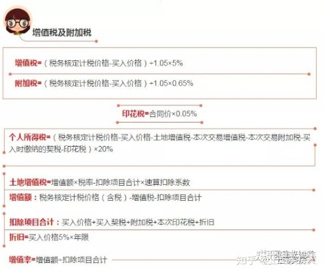 公寓税费怎么算?一文讲清避坑指南,别再被物业糊弄了! 公寓税费怎么算?一文讲清避坑指南,别再被物业糊弄了!