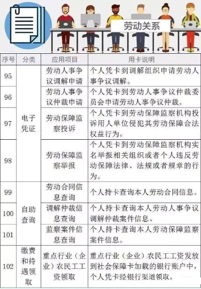 用工形式怎么填？选错了影响社保、个税甚至劳动关系！