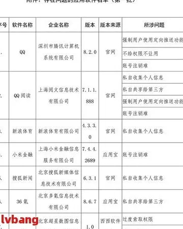 小米贷款逾期被起诉？别慌！3步自救指南+关键避坑提醒