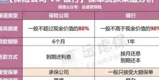 保单贷款逾期被起诉?别慌!3步自救法帮你守住信用和资产 保单贷款逾期被起诉?别慌!3步自救法帮你守住信用和资产