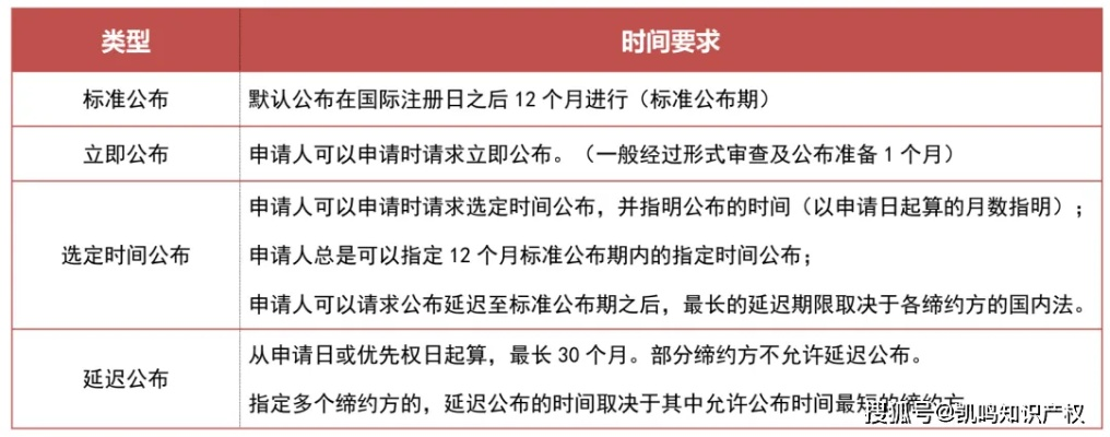 外观专利怎么申请?一不小心被驳回了怎么办? 外观专利怎么申请?一不小心被驳回了怎么办?