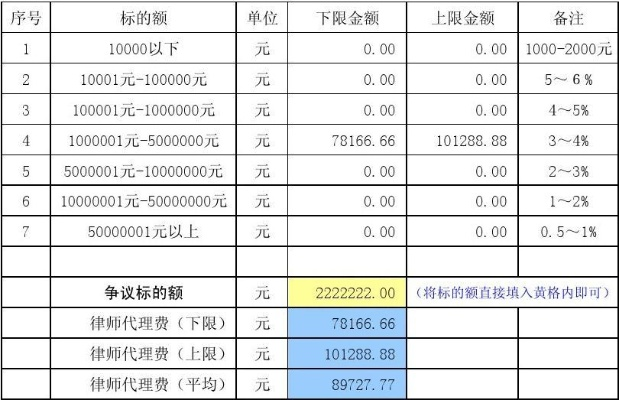 律师怎么收费？明码标价还是看人下菜？