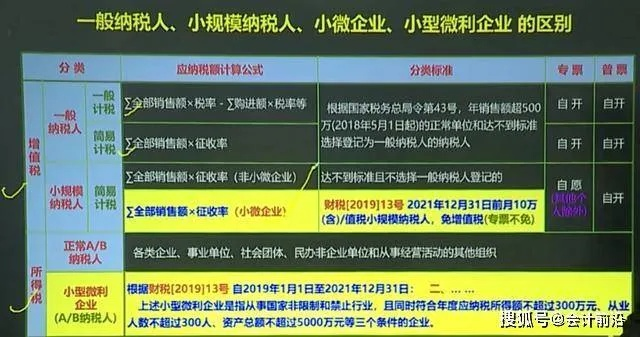 增值税怎么计提?一不小心多交了税,老板急得直跳脚! 增值税怎么计提?一不小心多交了税,老板急得直跳脚!