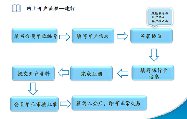 对公账户怎么开?材料不全被拒怎么办?一文讲透企业开户全流程! 对公账户怎么开?材料不全被拒怎么办?一文讲透企业开户全流程!