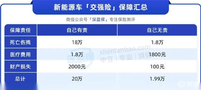 交保险怎么交?搞懂这几点,别再花冤枉钱还白忙活! 交保险怎么交?搞懂这几点,别再花冤枉钱还白忙活!
