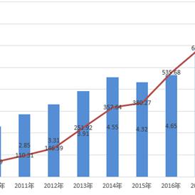 交行贷款逾期多久会被起诉?拖着不还会怎样? 交行贷款逾期多久会被起诉?拖着不还会怎样?