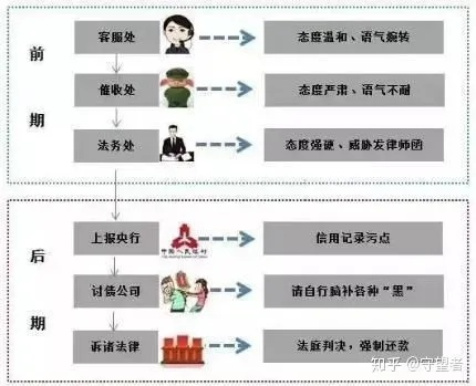 贷款逾期被起诉已审结?别慌!3步教你化解危机、重建信用 贷款逾期被起诉已审结?别慌!3步教你化解危机、重建信用