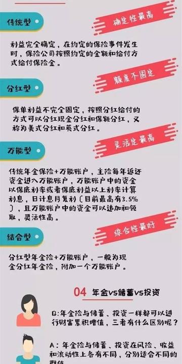年金怎么查？不知道从哪下手？手把手教你找对入口、避坑不踩雷！