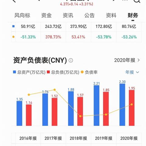 手机分期贷款逾期被起诉？别慌！3步自救指南+真实案例拆解
