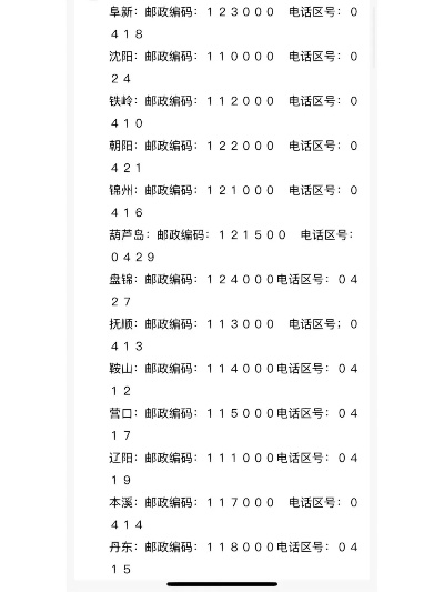 家庭邮编怎么查?一招搞定,别再瞎猜地址了! 家庭邮编怎么查?一招搞定,别再瞎猜地址了!