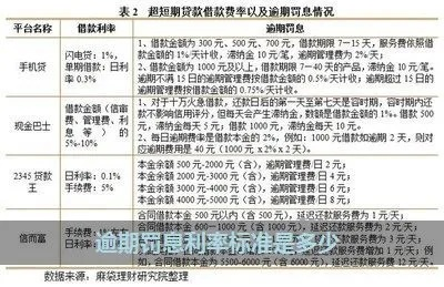 罚息怎么算?搞懂这几点,别再当冤大头! 罚息怎么算?搞懂这几点,别再当冤大头!