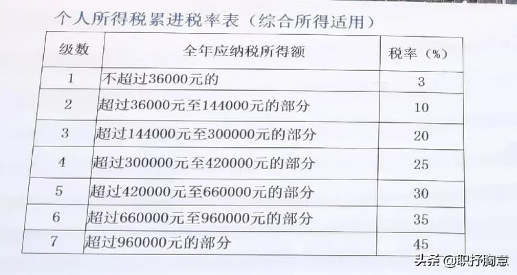 工资扣税怎么算？一文说清你的每一分血汗钱去哪了！