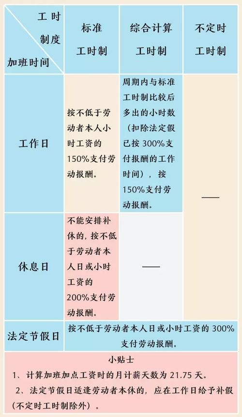 每天工资怎么算？标准工时、加班费、最低工资，一篇全搞懂！