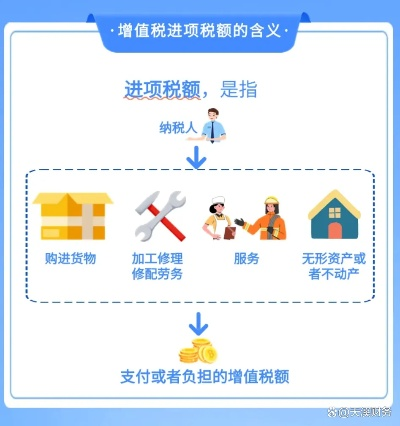 增值税怎么算？搞不清税额被罚了怎么办？