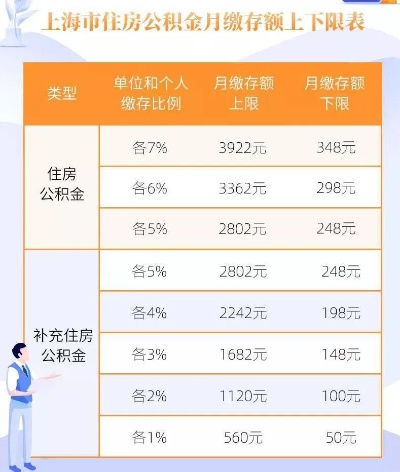 公积金比例怎么算？单位交多少才算合规？少缴漏缴怎么办？